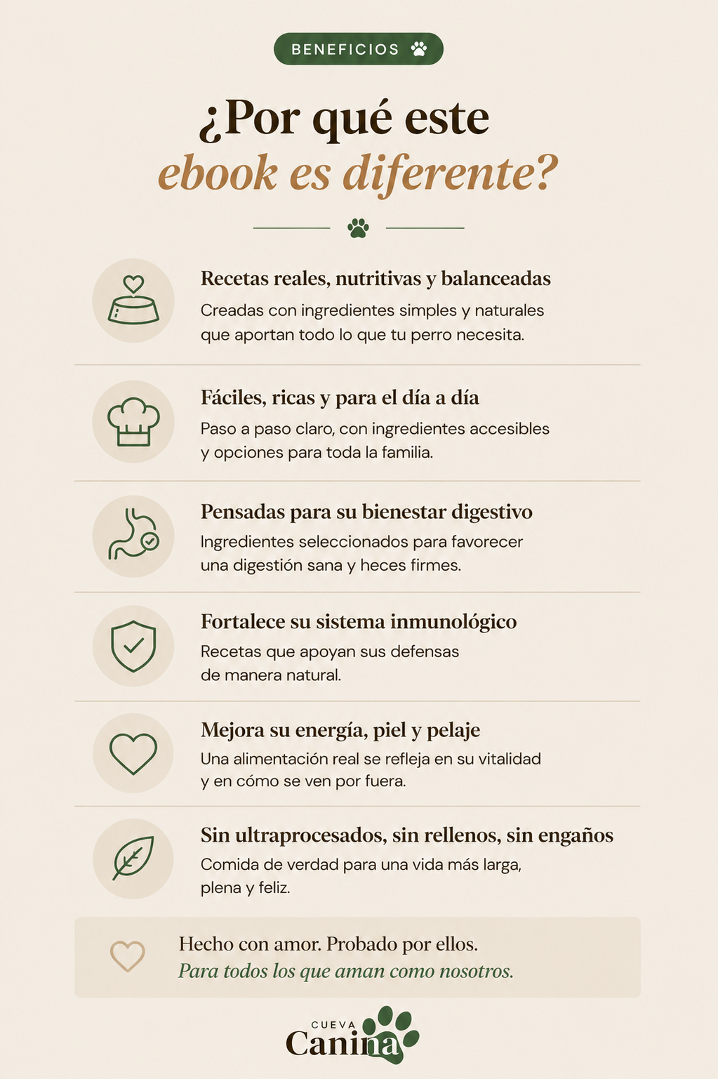 25 recetas que tu perro lleva esperando 🐾 | Ebook Cueva Canina